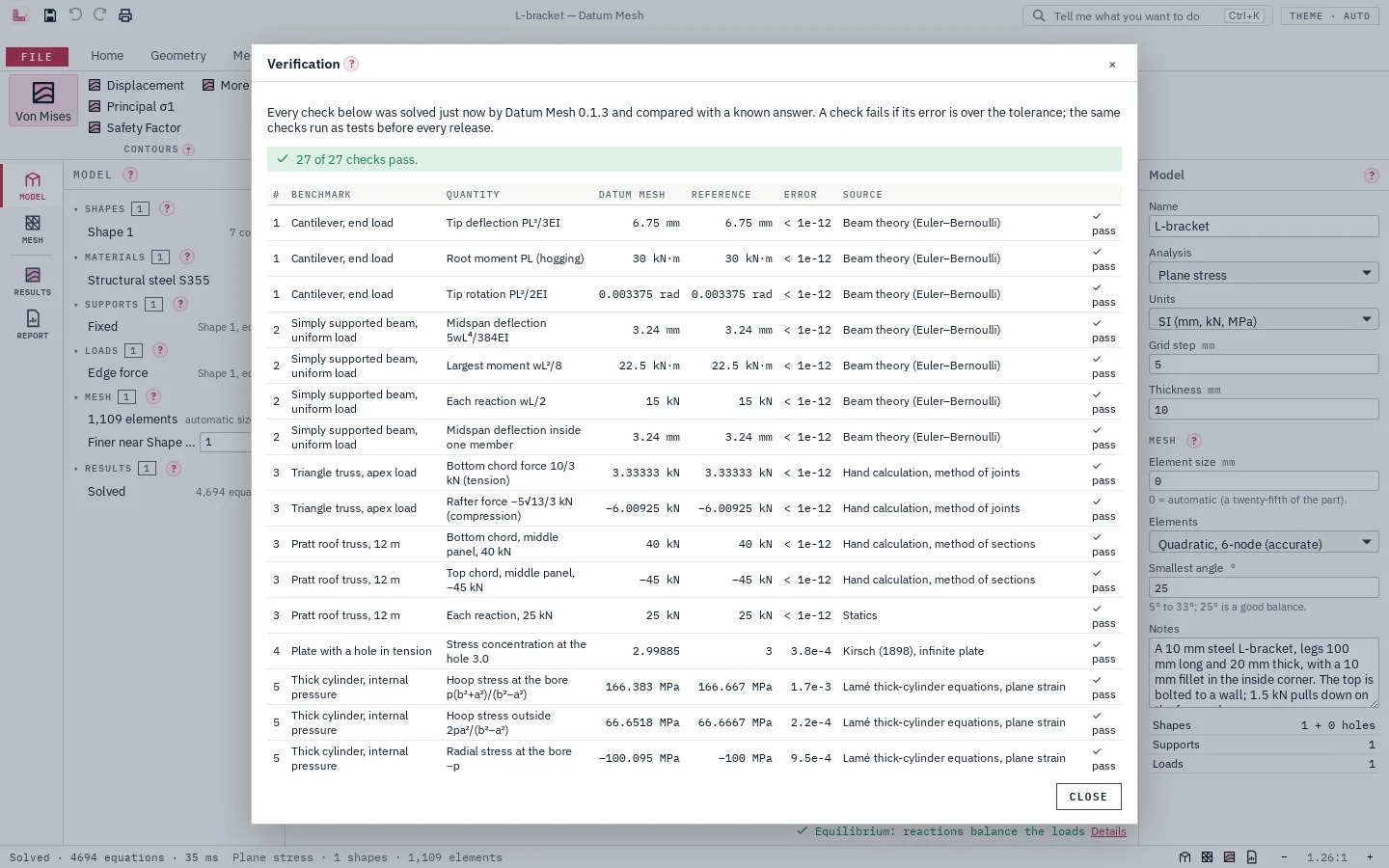Datum Mesh: verification