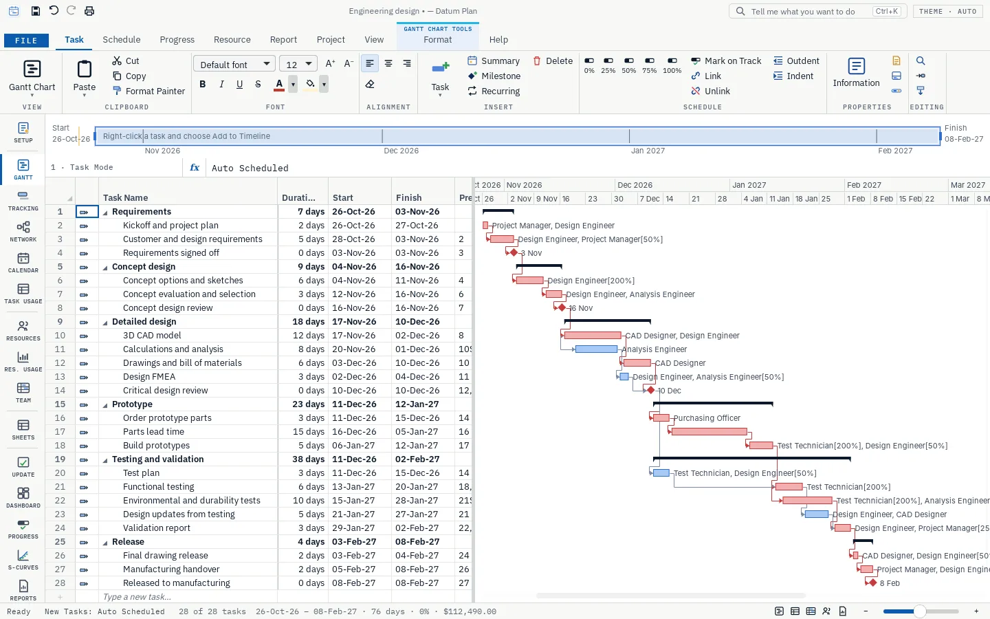 Datum Plan: gantt