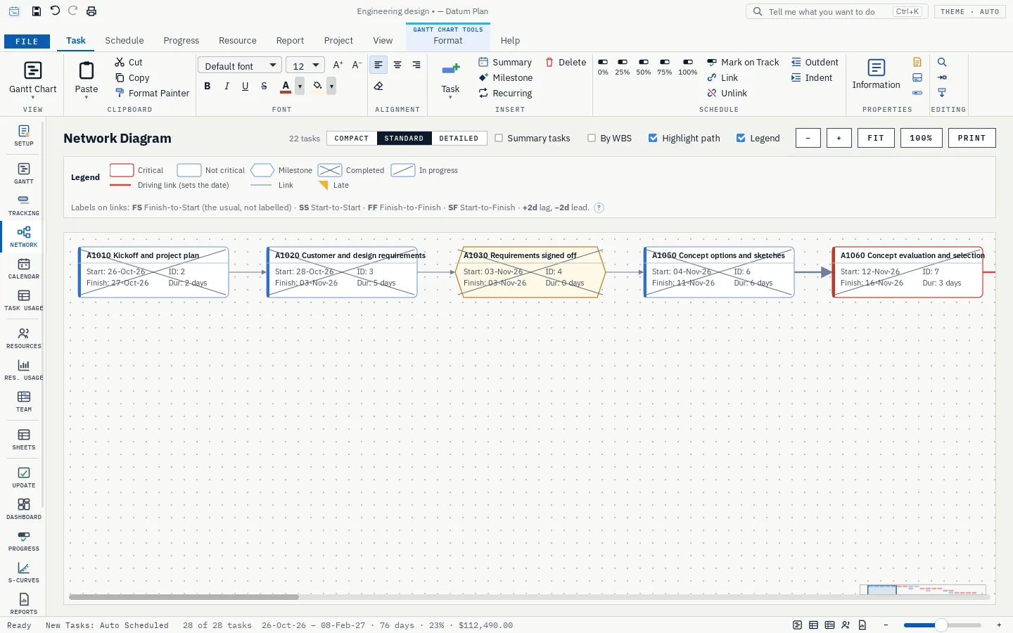 Datum Plan: network