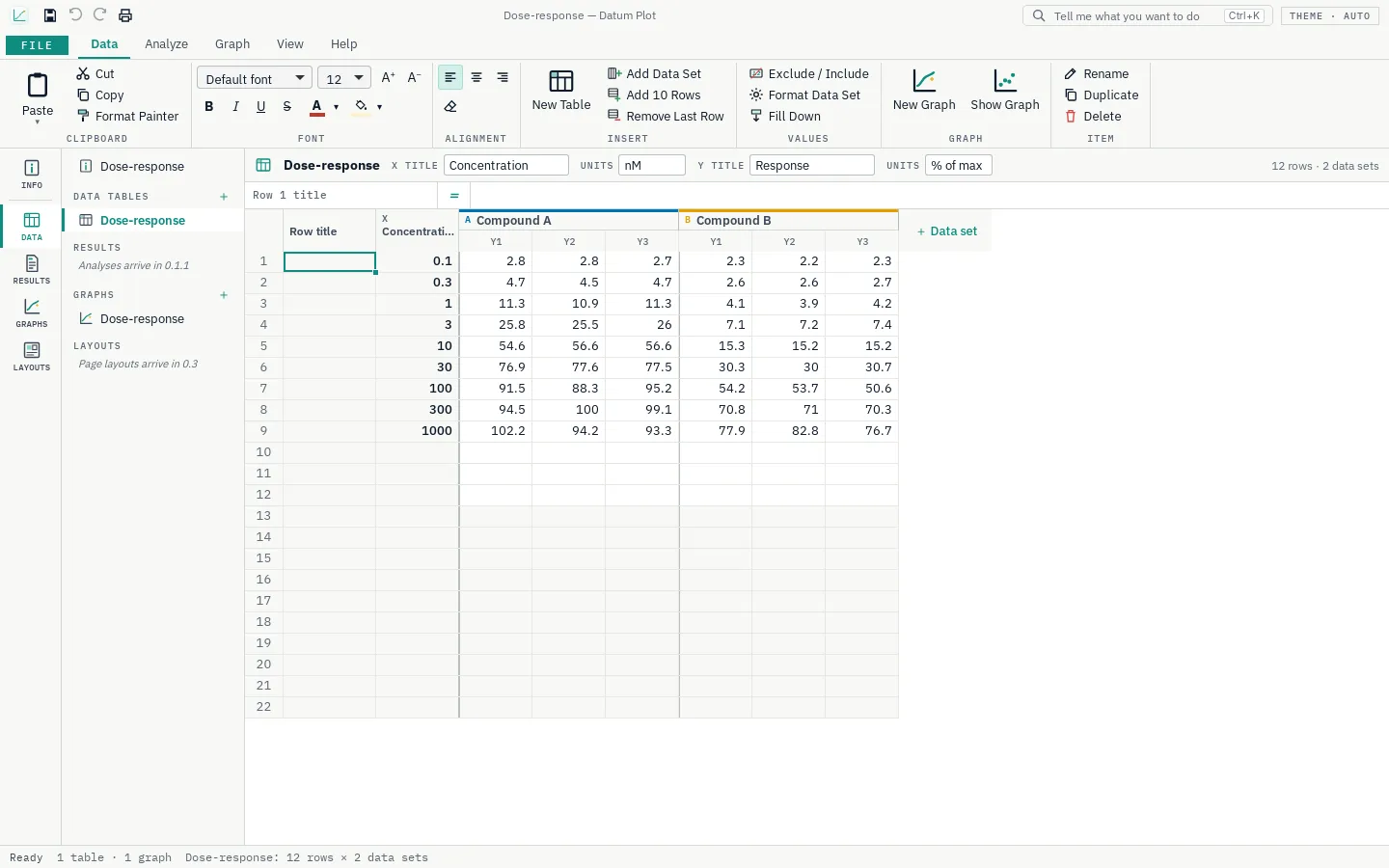 Datum Plot: table
