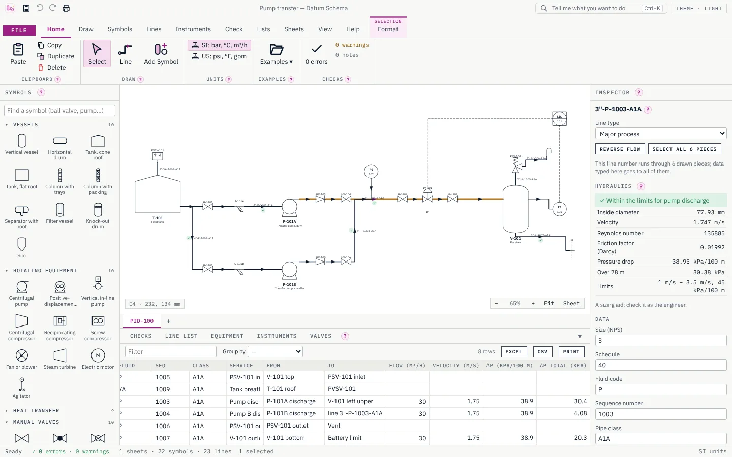 Datum Schema: line list